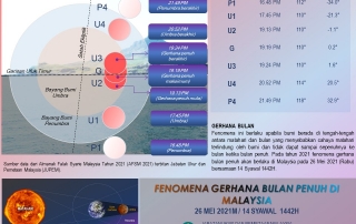 Royal Institution Of Surveyors Malaysia The Official Rism Website